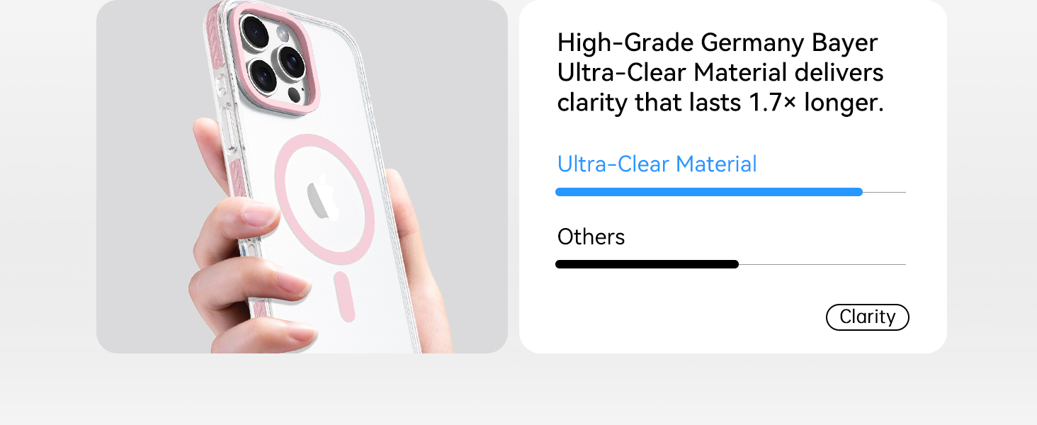 High-Grade Germany Bayer Ultra-Clear Material delivers clarity that lasts 1.7× longer.