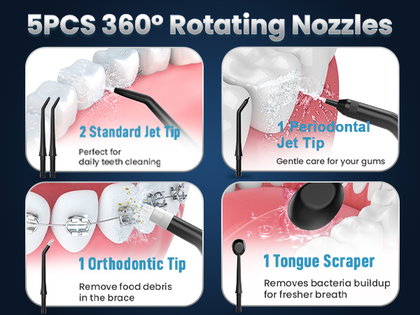 Product diagram showing '5PCS 360° Rotating Nozzles' with different tip attachments and specifications, including standard and orthodontic tips.