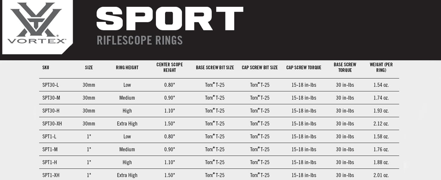 comparison table