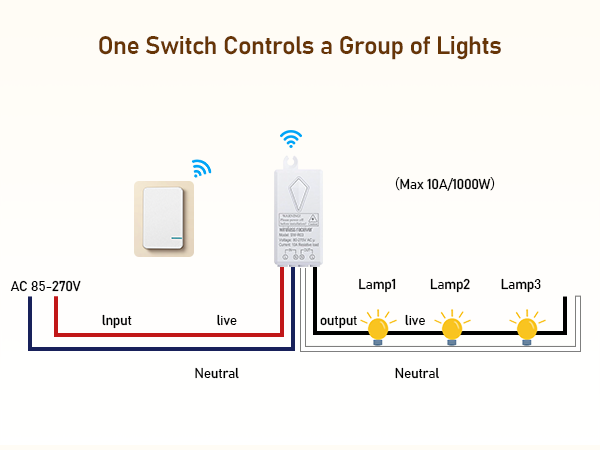 one switch controls a group of lights