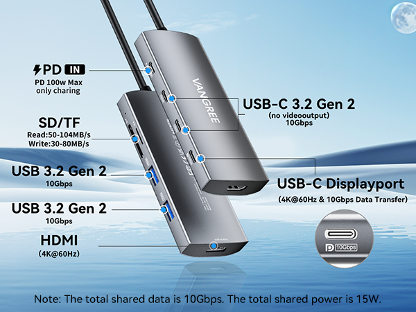 Technical specification diagram showing various USB and port connections. Text reads 'USB-C 3.2 Gen 2', 'USB 3.2 Gen 2', 'SD/TF', 'USB-C Displayport', 'HDMI'