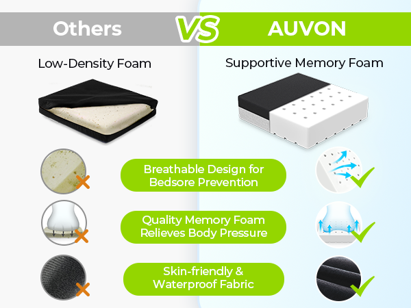 AUVON Ventilation Seat Cushion