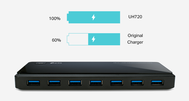 Exclusive TP-Link Smart Charging Technology Invented to Charge Fast