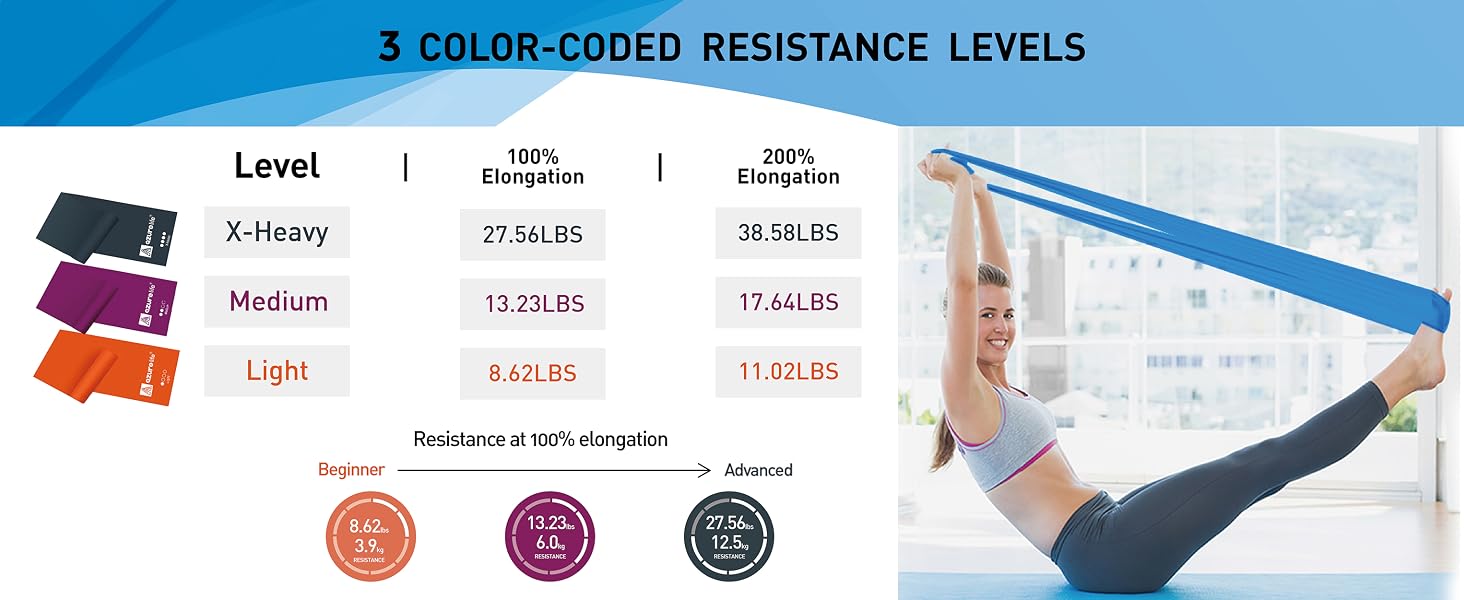resistance band set