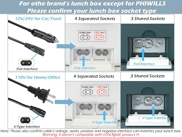electric lunch box power cord