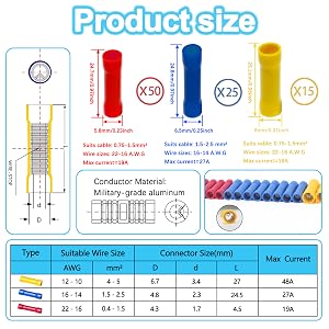 Splice Connectors