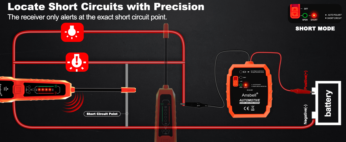 Locate Short Circuits with Precision