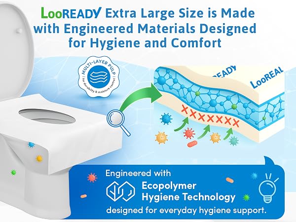 Text reads 'LooREADY Extra Large Size is Made with Engineered Materials Designed for Hygiene and Comfort' and 'Engineered with Ecopolymer Hygiene Technology designed for everyday hygiene support.' Product packaging showing blue diaper or absorbent pad with technical specifications.
