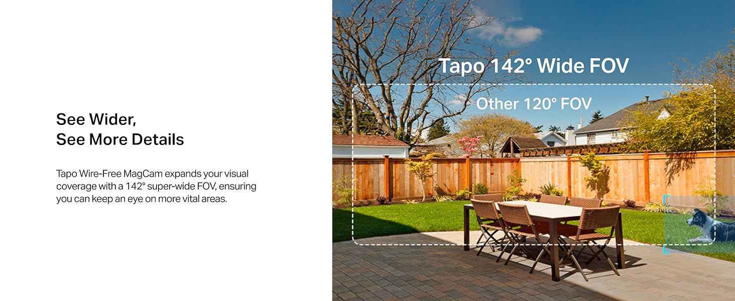 See Wider, See More Details