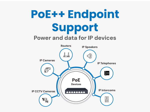 PoE++ Endpoint Support - Mobile