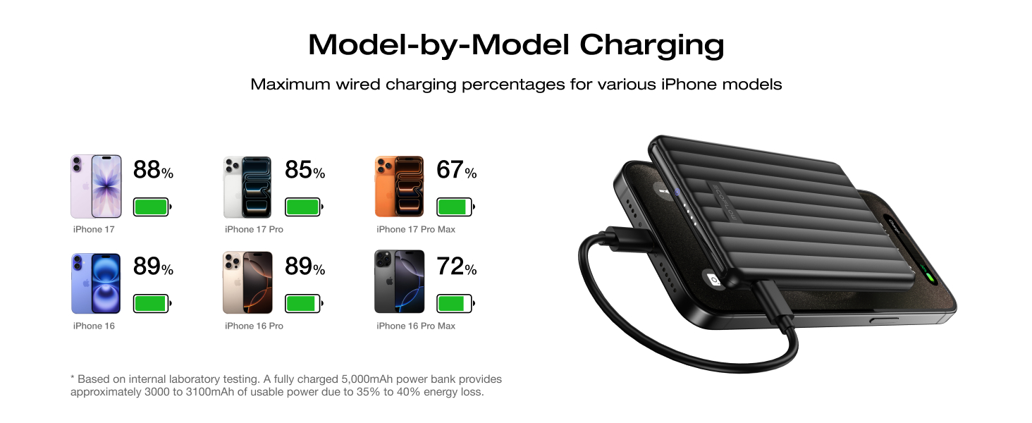 power bank fast charging