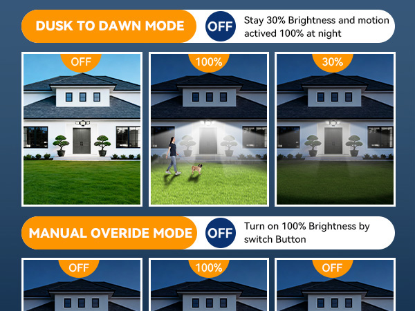 ED Flood Light Motion Sensor Outdoor