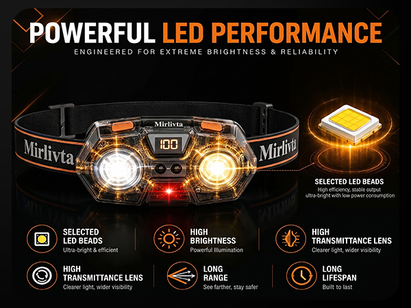 headlamp