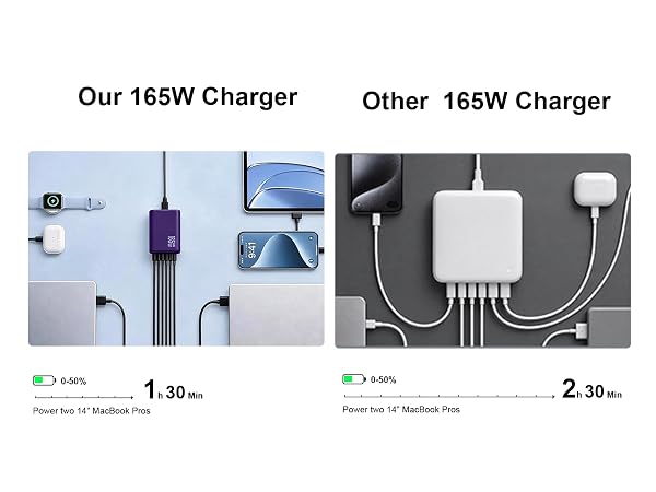 6 in 1 Charging blocks with 3 x USB C PD 3.0 port (40W max), 3 x USB port(15W max)