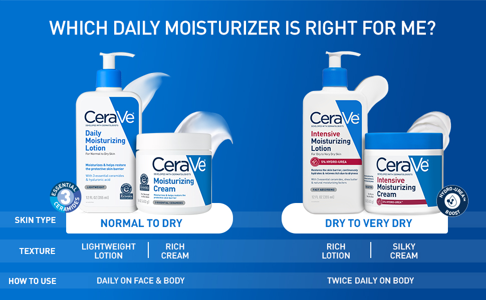 moisturizing cream, hyaluronic acid, moisturizer for men and women, ceramides