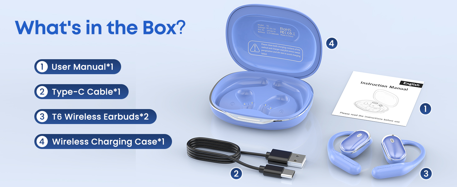 What‘s in the Box?
