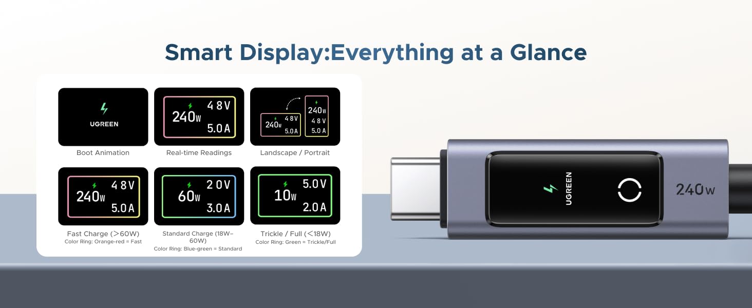 smart display: everything at a glance