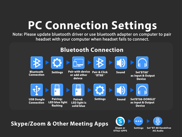 Wireless headset connection 2