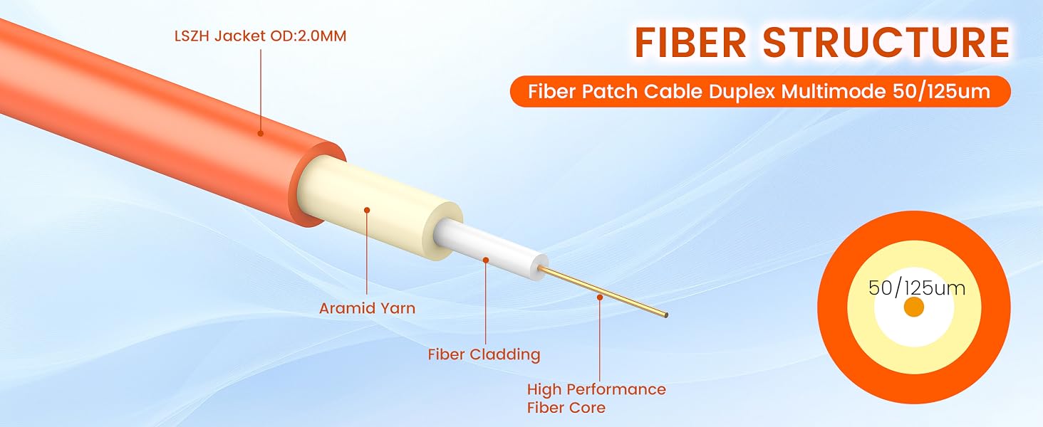 om2 fiber lc to lc;lc to lc fiber patch cable;fiber patch cable;fiber cable;multimode fiber lc to lc