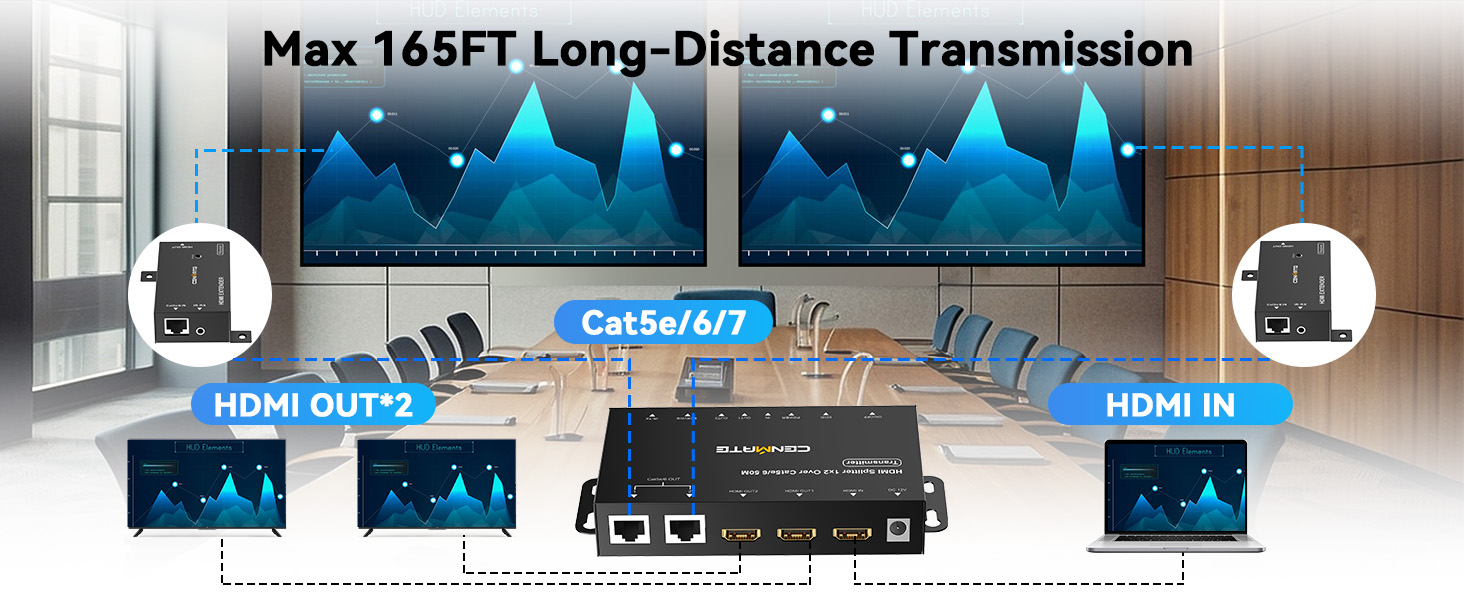 1x2 HDMI Extender Splitter