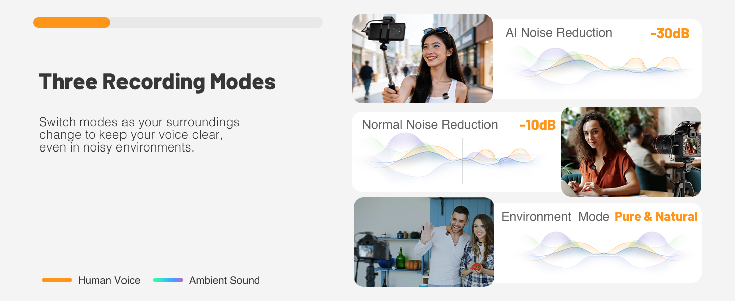 Portable Wireless Lavalier Microphone
