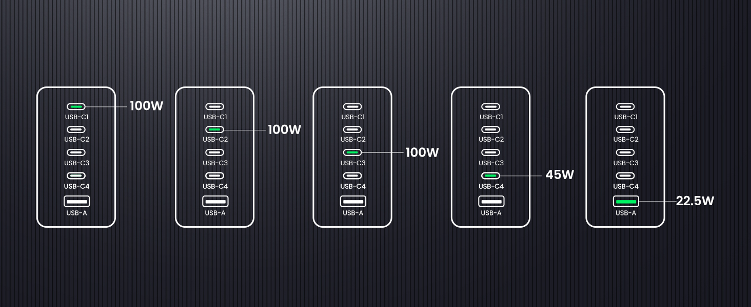 100w usb c charger