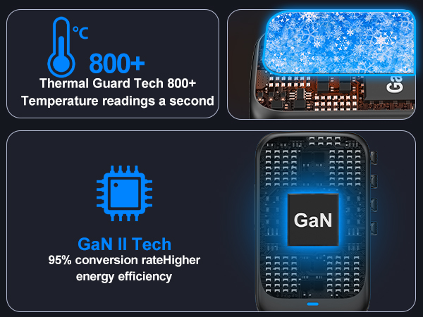 GaN 120W universal travel adapter