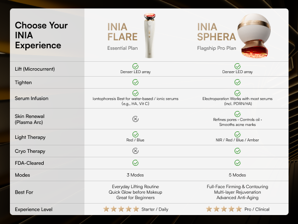 Choose Your INIA Experience
