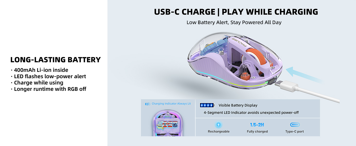 Transparent Wireless Mouse, 2 Cute Figurines, Tri-Mode 2.4G & Dual Bluetooth USB-A & USB-C Receiver