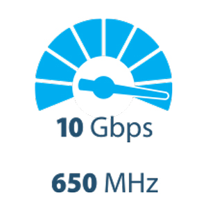 10 Gbps