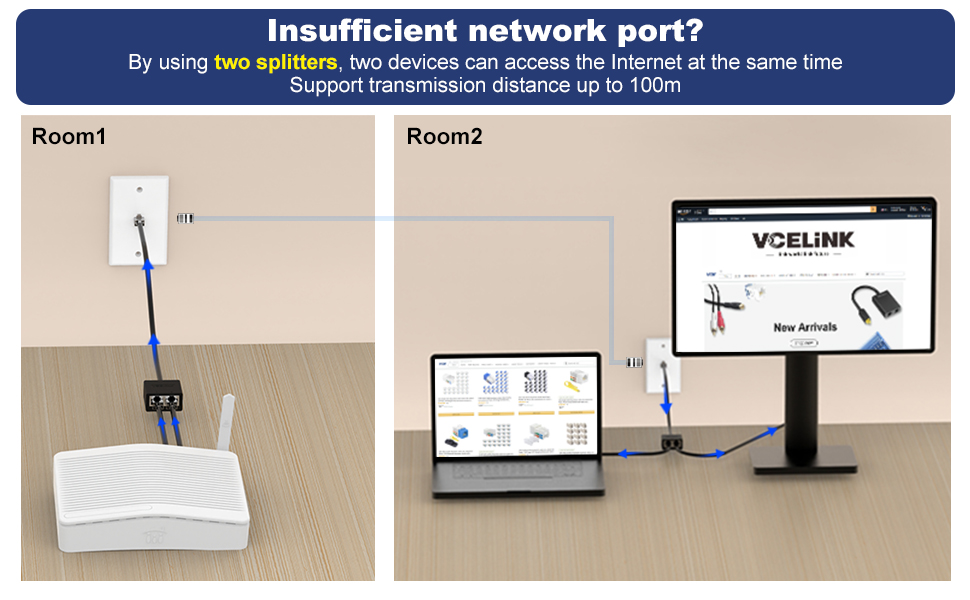 ethernet splitter y