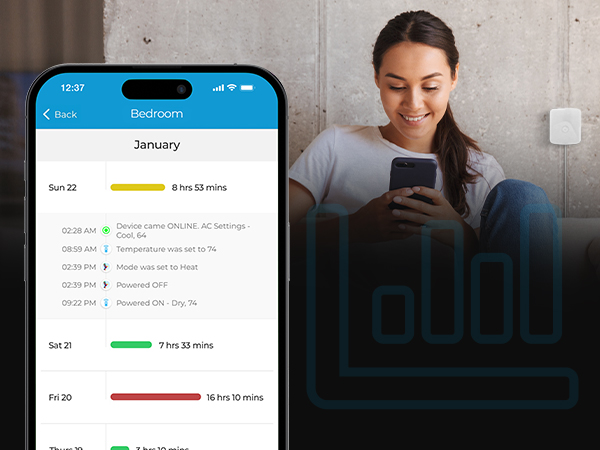 See how often your AC has run and for long by monitoring usage history with Cielo Breez Eco
