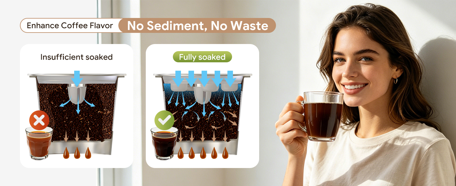 Compatible with keurig reusable k cup