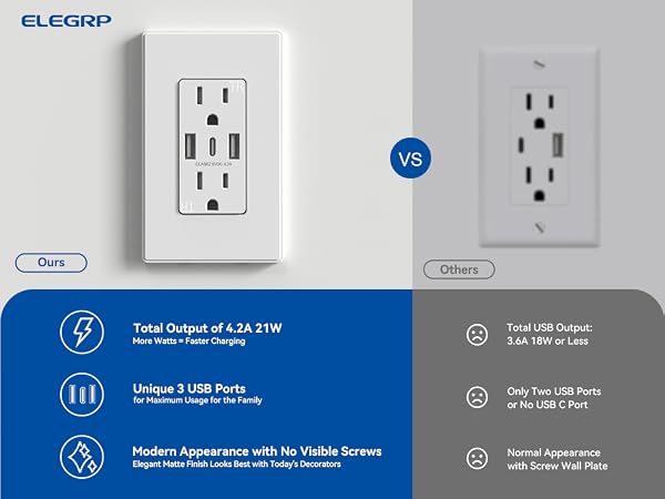 usb outlet