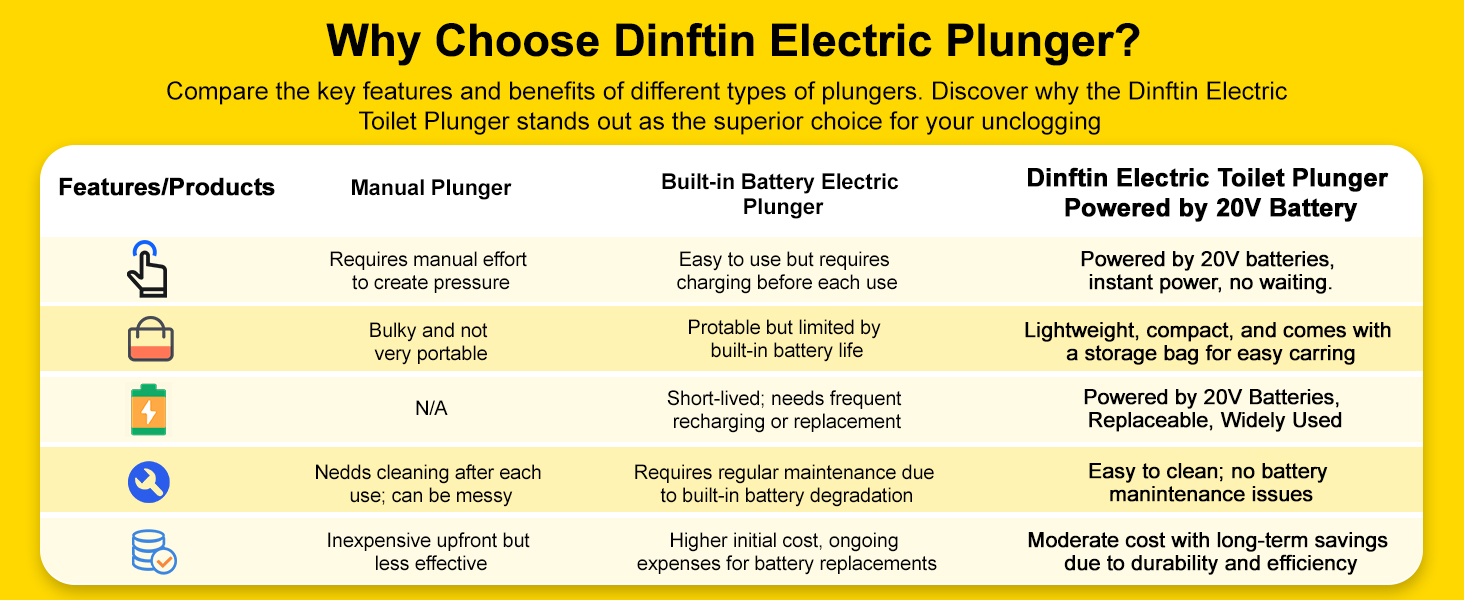 toilet auger