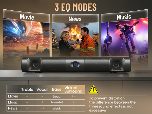 3 EQ Modes