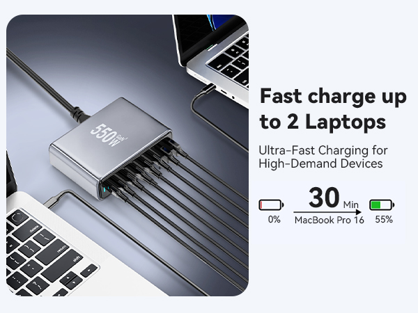 usb c charger block fast charging