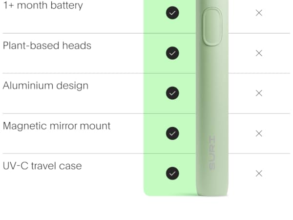 Suri 2.0 Toothbrush