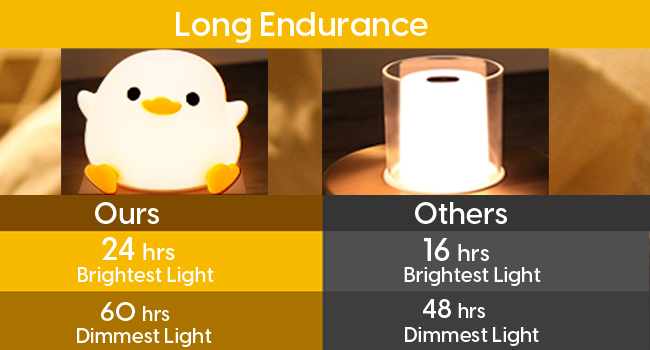 Long endurance