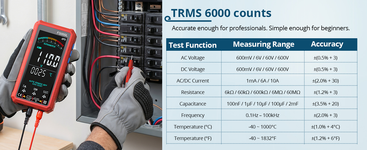Text reads 'TRMS 6000 counts' with specifications table. Digital multimeter with red and black test leads measuring electrical component in industrial setting. Display shows measurement readings.