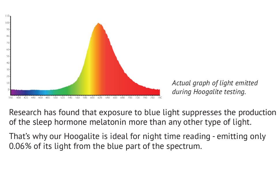 hooga blue blocker light sleep aid amber
