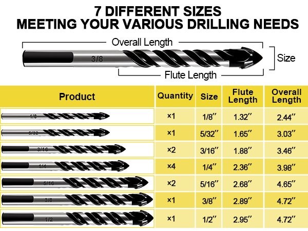 Masonry Drill Bit Set & Concrete Drill Bit Set