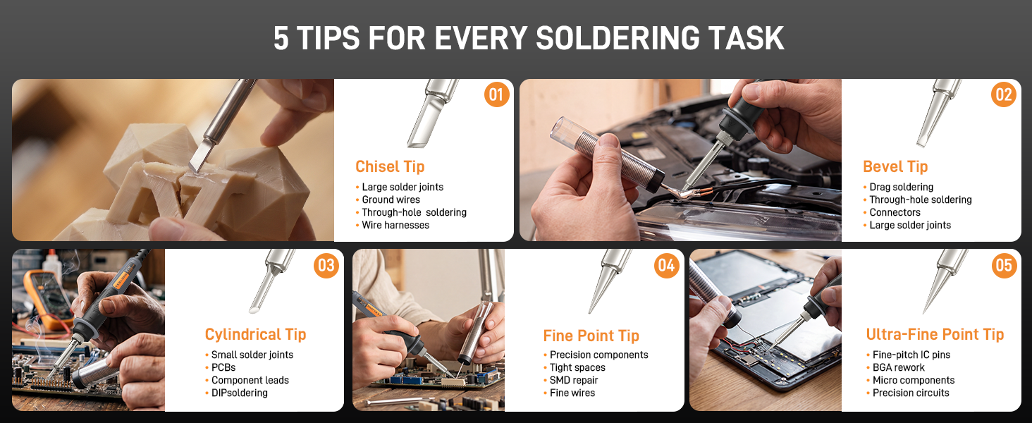 Right Tip for Every Job