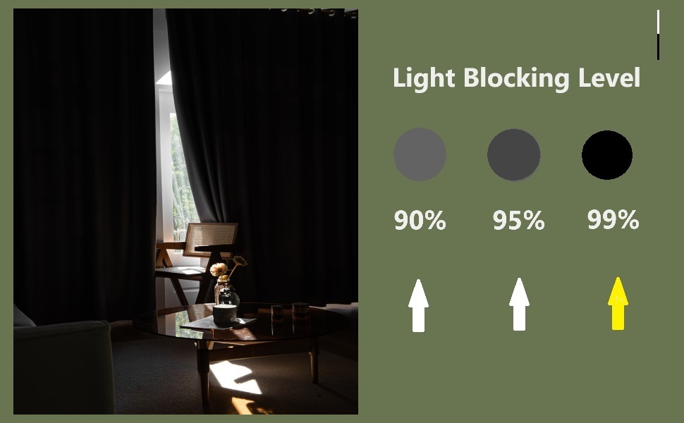 99% blackout