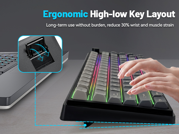 Ergonomic Keyboards
