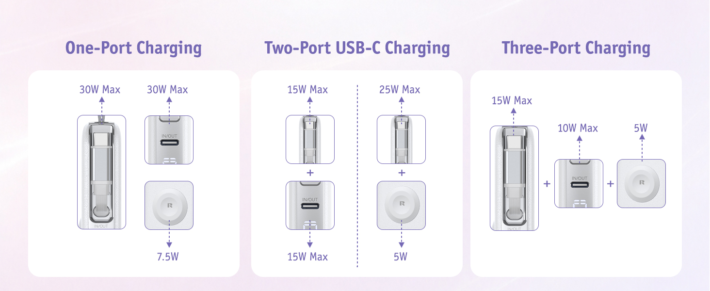 rorry Portable Charger 3 in 1
