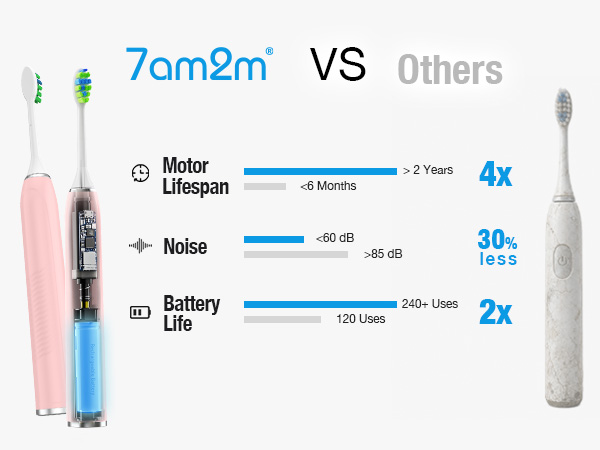 electric toothbrush