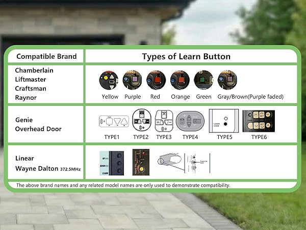 Compatibility chart for Liftmaster Chamberlain Craftsman learn button yellow purple red orange green