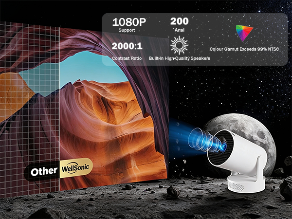 Mini Projector with WiFi and Bluetooth