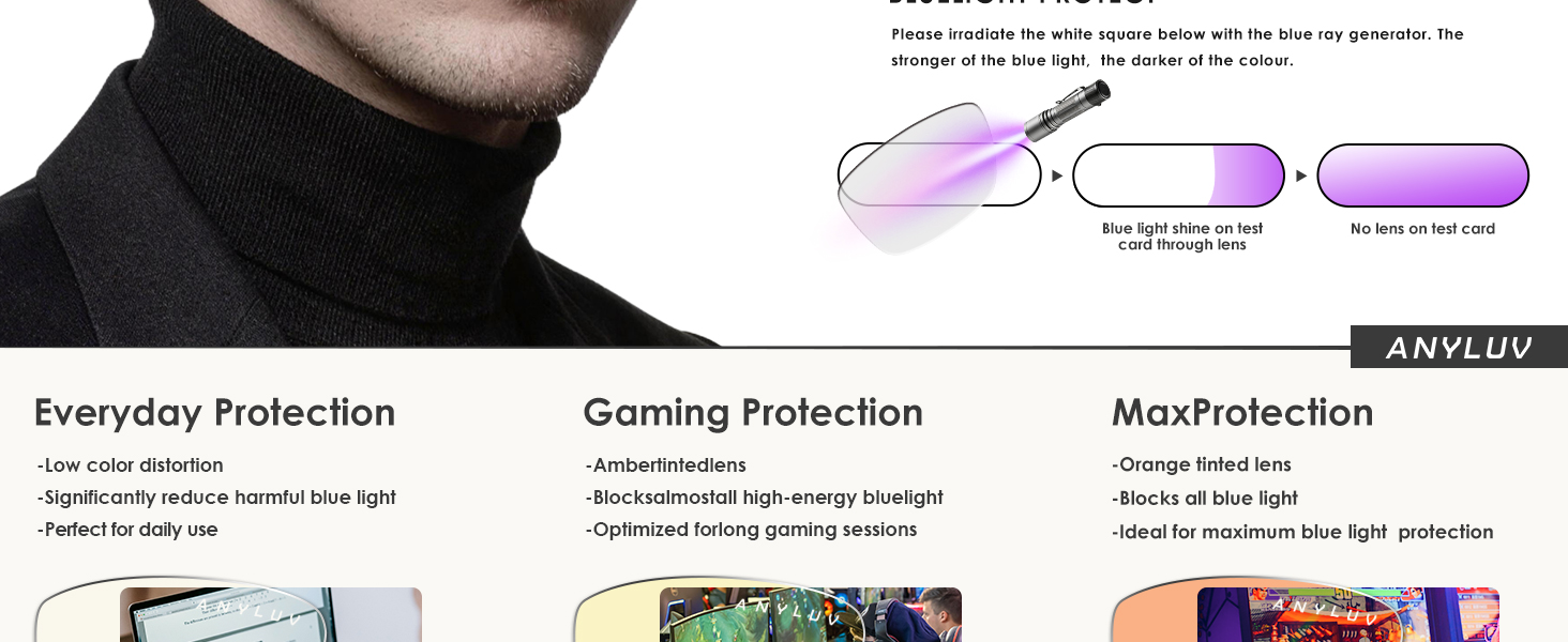 blue light blocking glasses